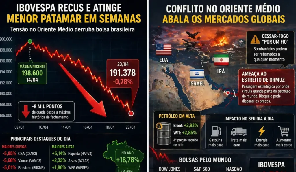 Ibovespa Recua e Atinge Menor Patamar em Semanas O Que Está Acontecendo com a Bolsa Brasileira