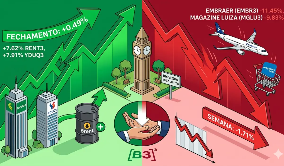 Ibovespa Recupera Fôlego na Sexta