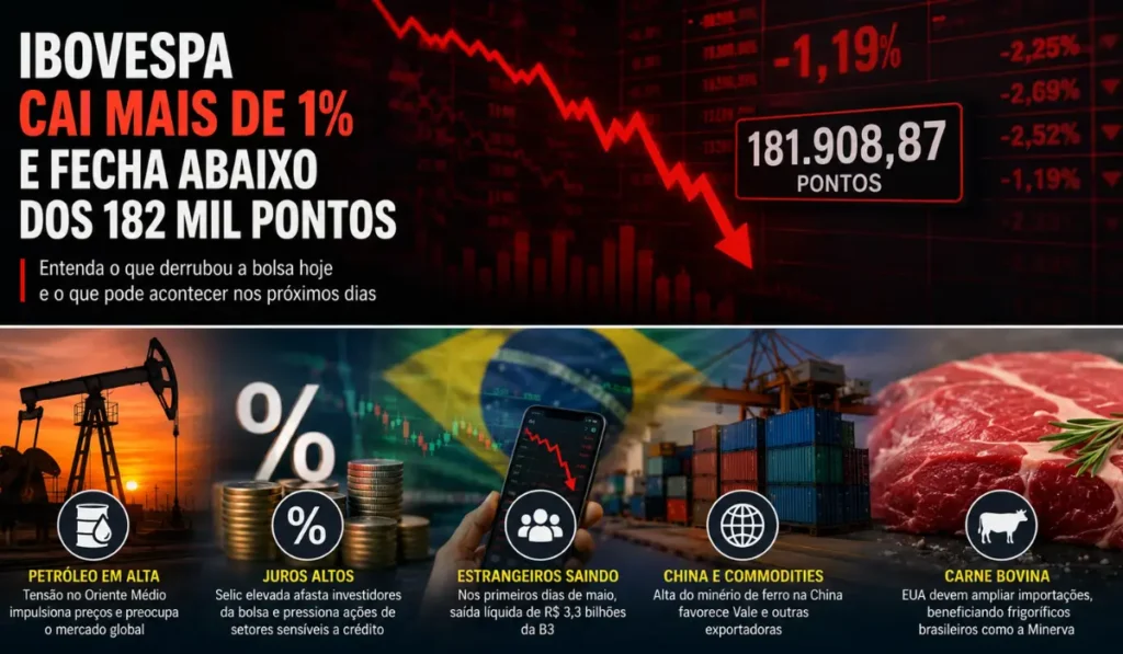 Ibovespa cai mais de 1% e fecha abaixo dos 182 mil pontos o que está acontecendo com a bolsa brasileira