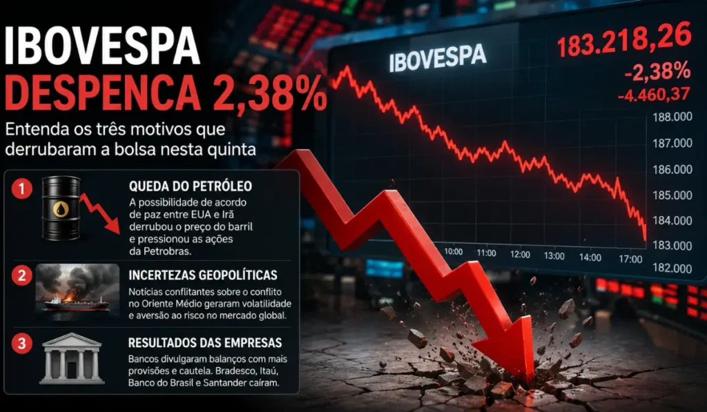 Ibovespa despenca 2,38% entenda os três motivos que derrubaram a bolsa nesta quinta